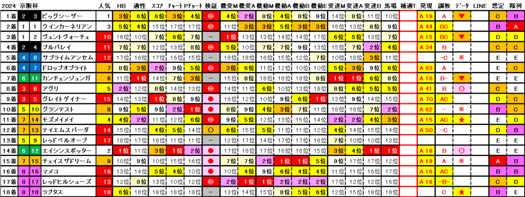 2024　京阪杯　結果まとめ2